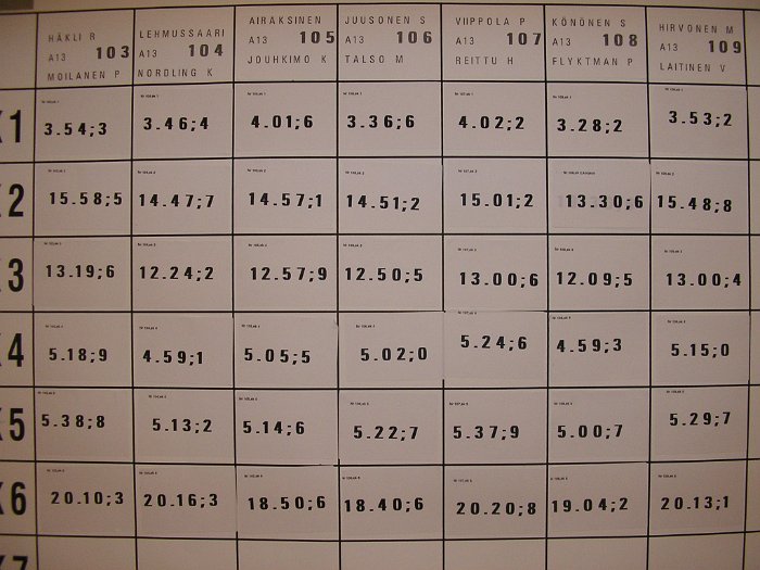83